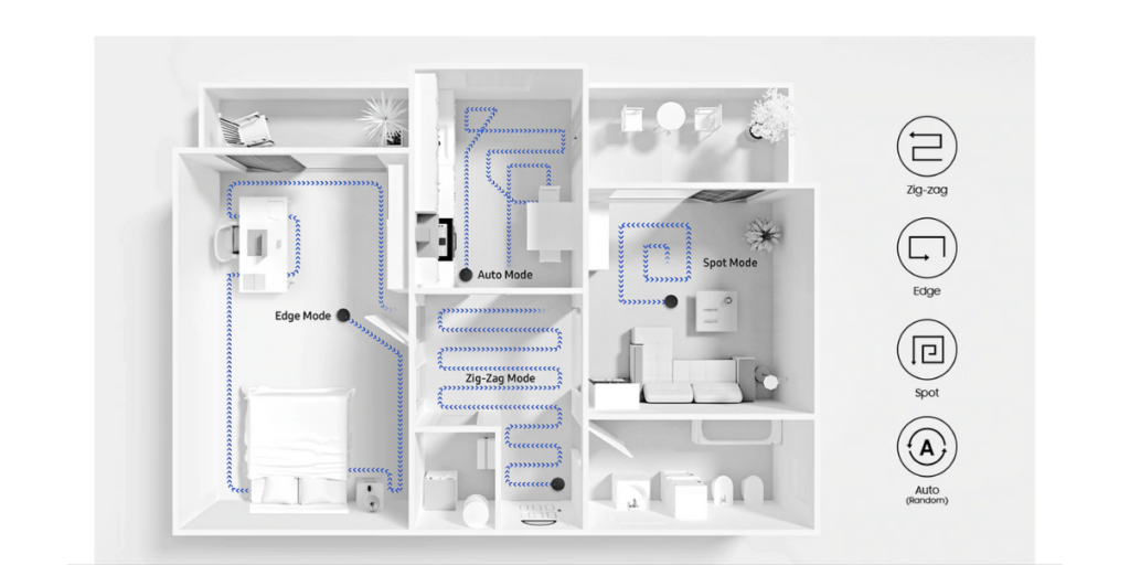 Mapa plánovania trasy - Samsung vysávač